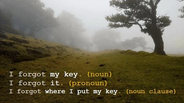contoh kalimat noun, pronoun, dan noun clause: I forgot my key. (noun); I forgot it. (pronoun); I forgot where I put my key. (noun clause)