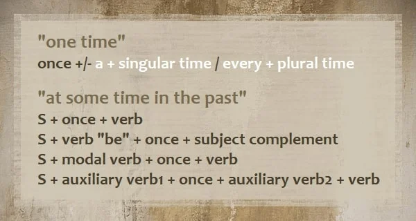 pengertian dan rumus once (adverb): "one time" once +/- a + singular time / every + plural time; "at some time in the past" S + once + verb S + verb "be" + once + subject complement S + modal verb + once + verb S + auxiliary verb1 + once + auxiliary verb2 + verb