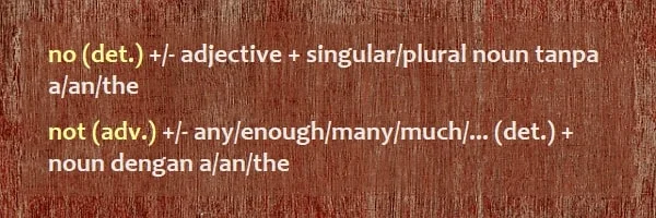 penggunaan no dan not bahasa Inggris: no (det.) +/- adjective + singular/plural noun tanpa a/an/the; not (adv.) +/- any/enough/many/much/... (det.) + noun dengan a/an/the